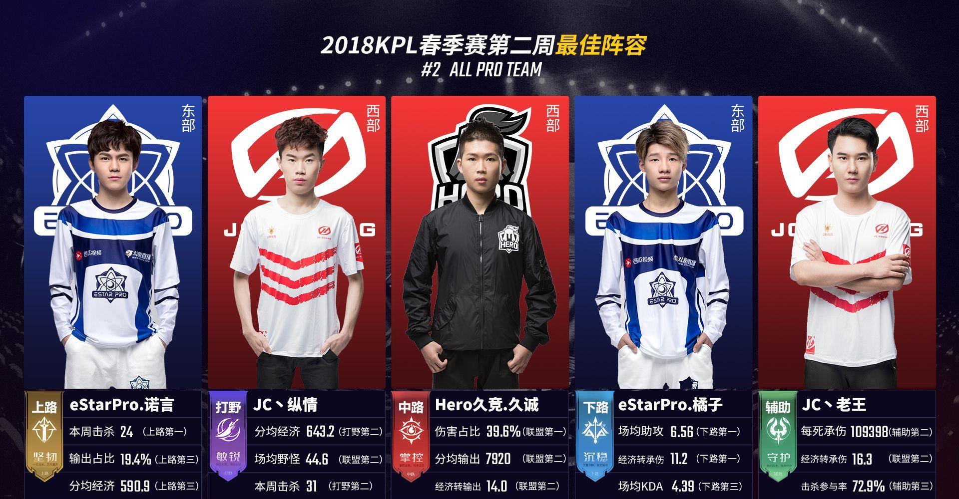 找到定位 找到定位